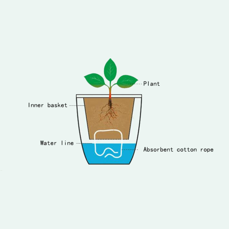 Desk Setup Plants - Lazy Flower Automatic Pot Flowerpot Imitation