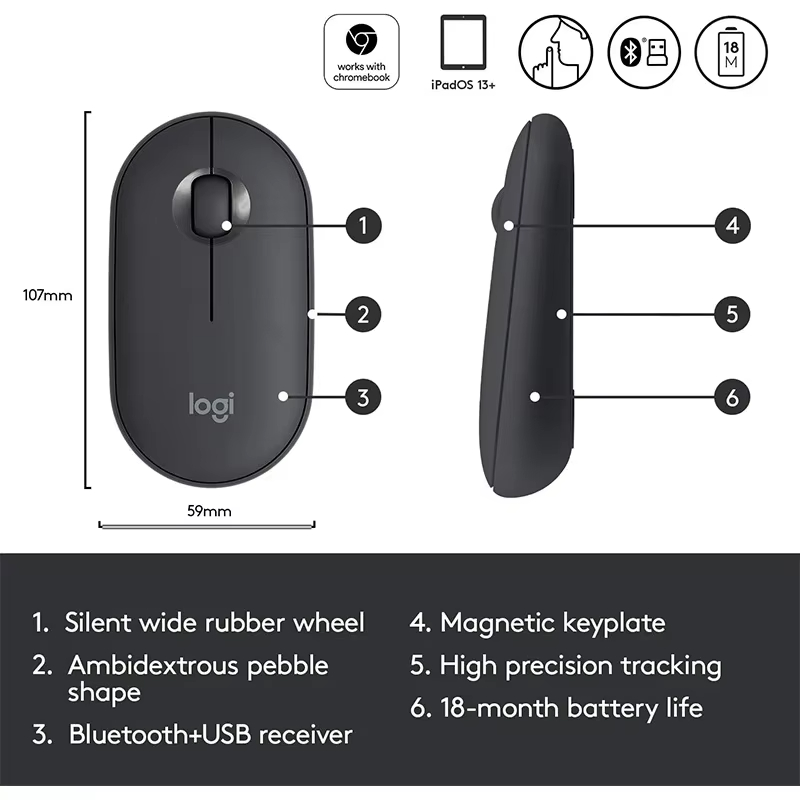 Logitech POP M350 Kawaii Desk  - огляд і ціна Desk Setup Mac