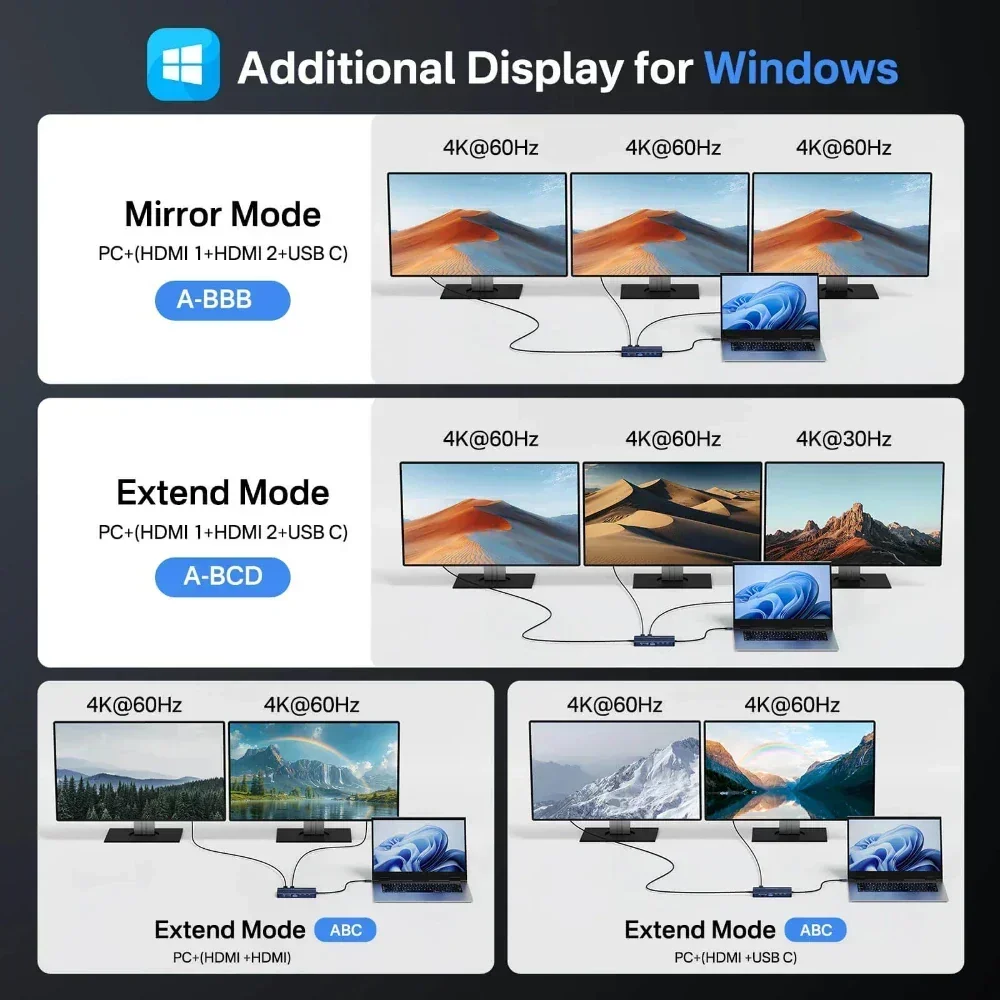 Acasis 14 in 1 USB-C Docking S - огляд і ціна Desk Setup Mac