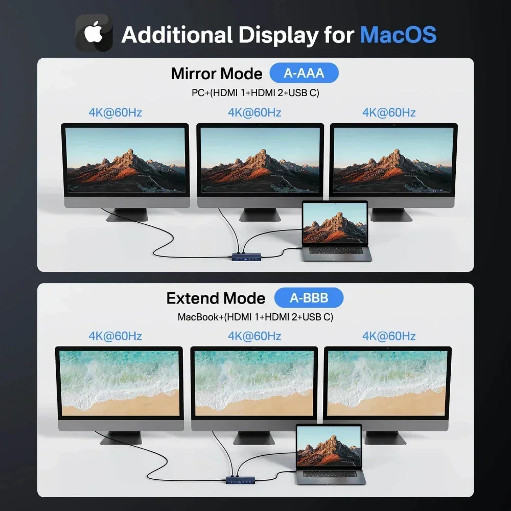 Acasis 14 in 1 USB-C Docking S - огляд і ціна Desk Setup Mac